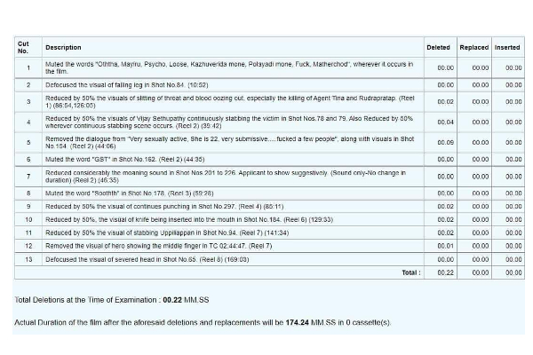 Kamal haasan vikram movie censor scenes list has been released on social media